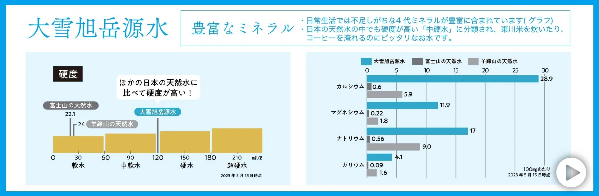 豊富なミネラルの大雪旭岳源水