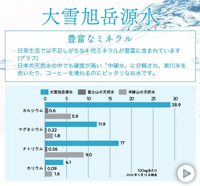 豊富なミネラルの大雪旭岳源水