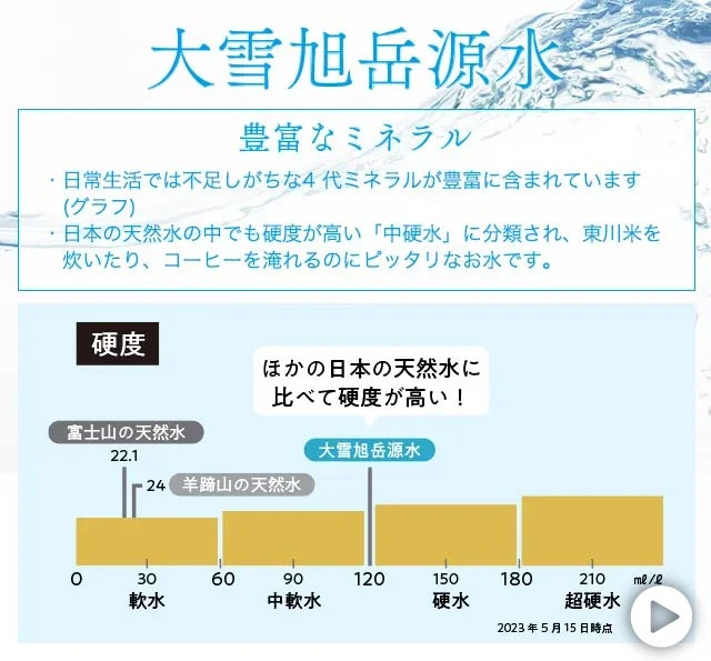 豊富なミネラルの大雪旭岳源水